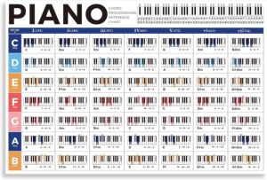 Piano Chord Chart Poster