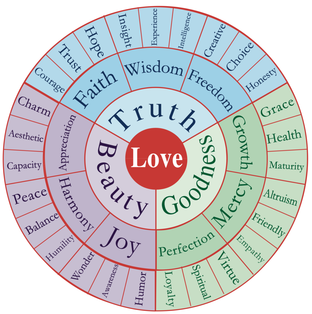 Build Your Vocabulary in a Meaningful Way!