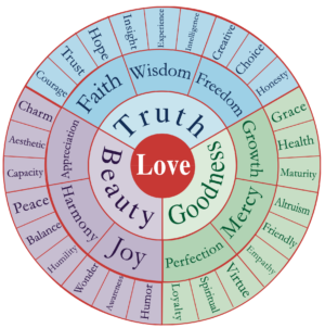 Build Your Vocabulary in a Meaningful Way!