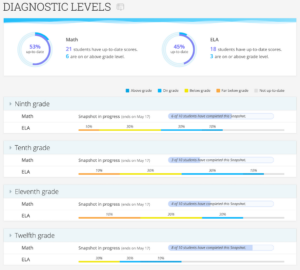 Real-Time Diagnostic for K-12